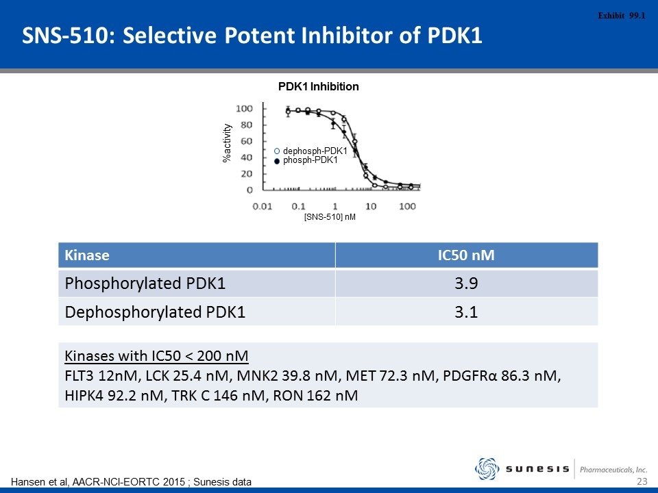 Slide 23