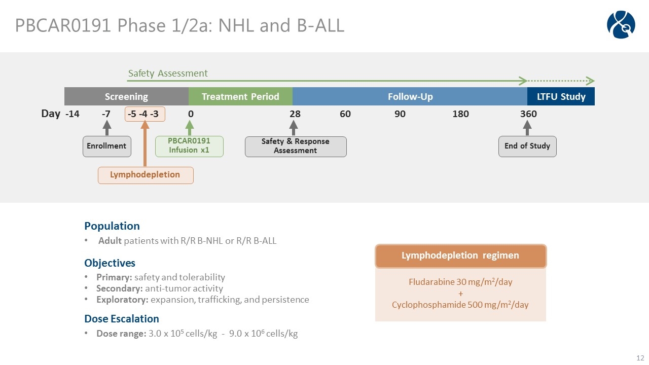 Slide 12