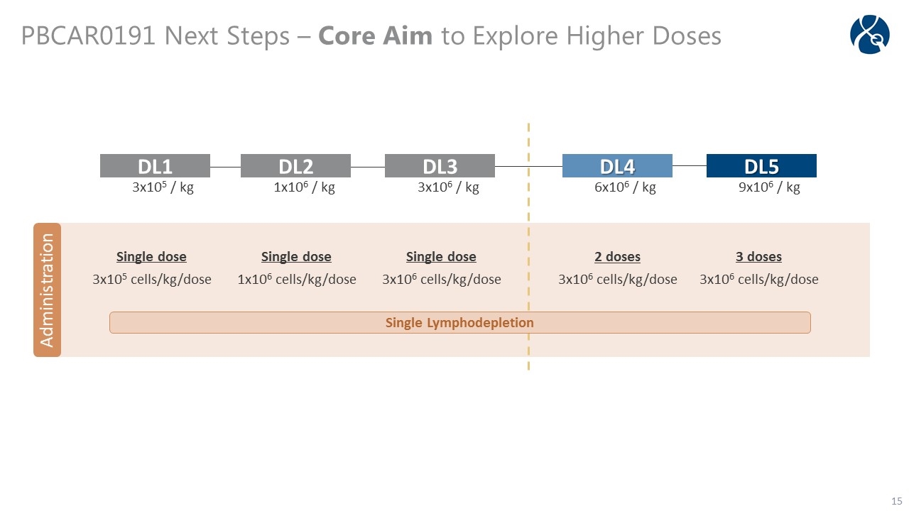 Slide 15