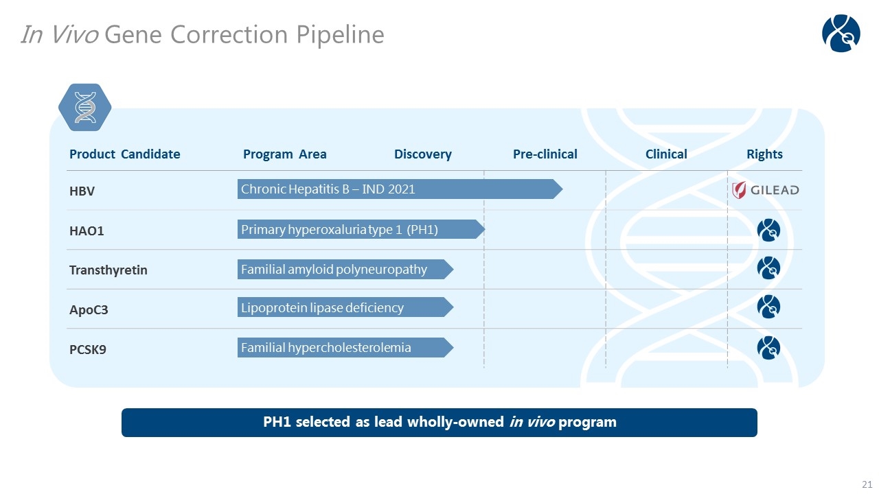 Slide 21