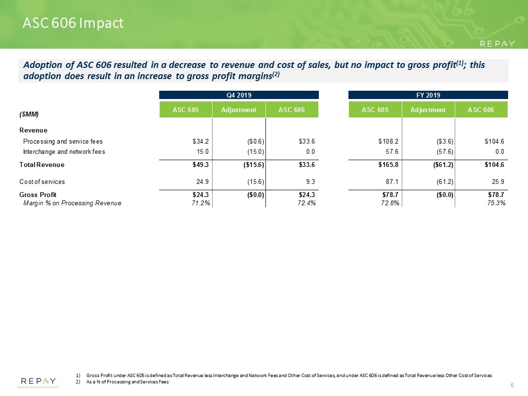 Slide 6