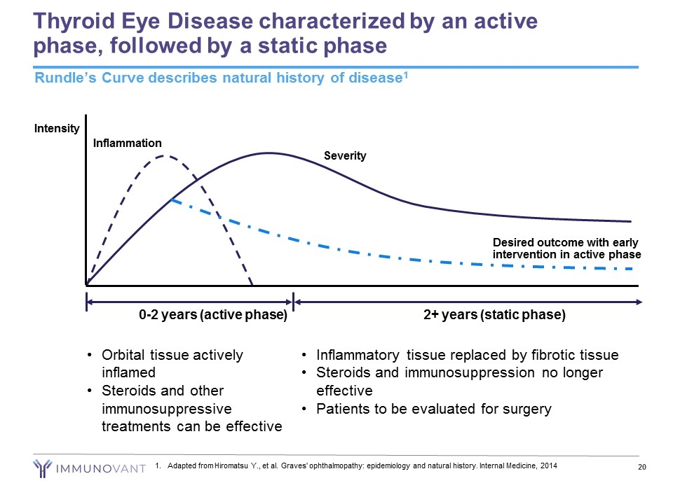 Slide 20