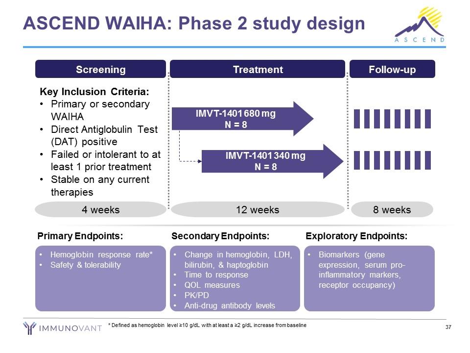 Slide 37