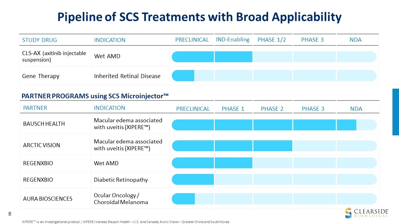 Slide 8