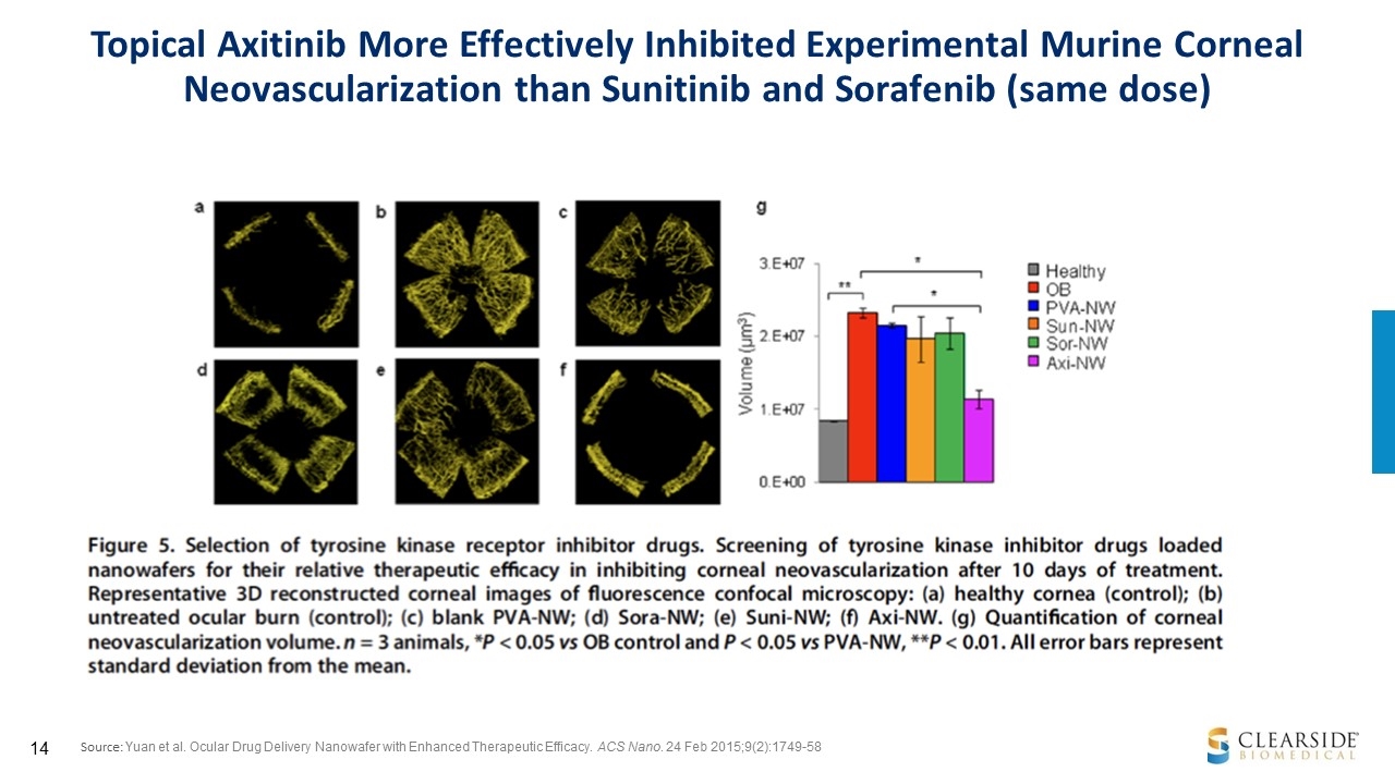 Slide 14