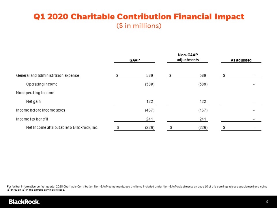 Slide 10