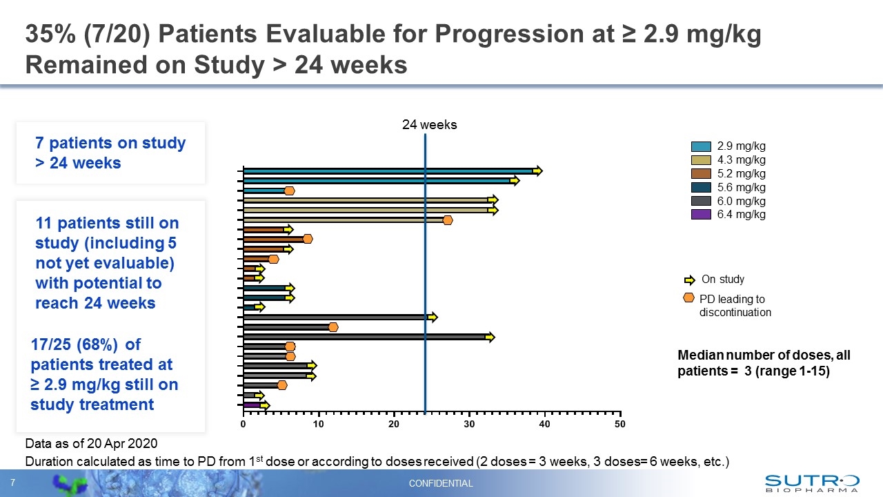 Slide 7