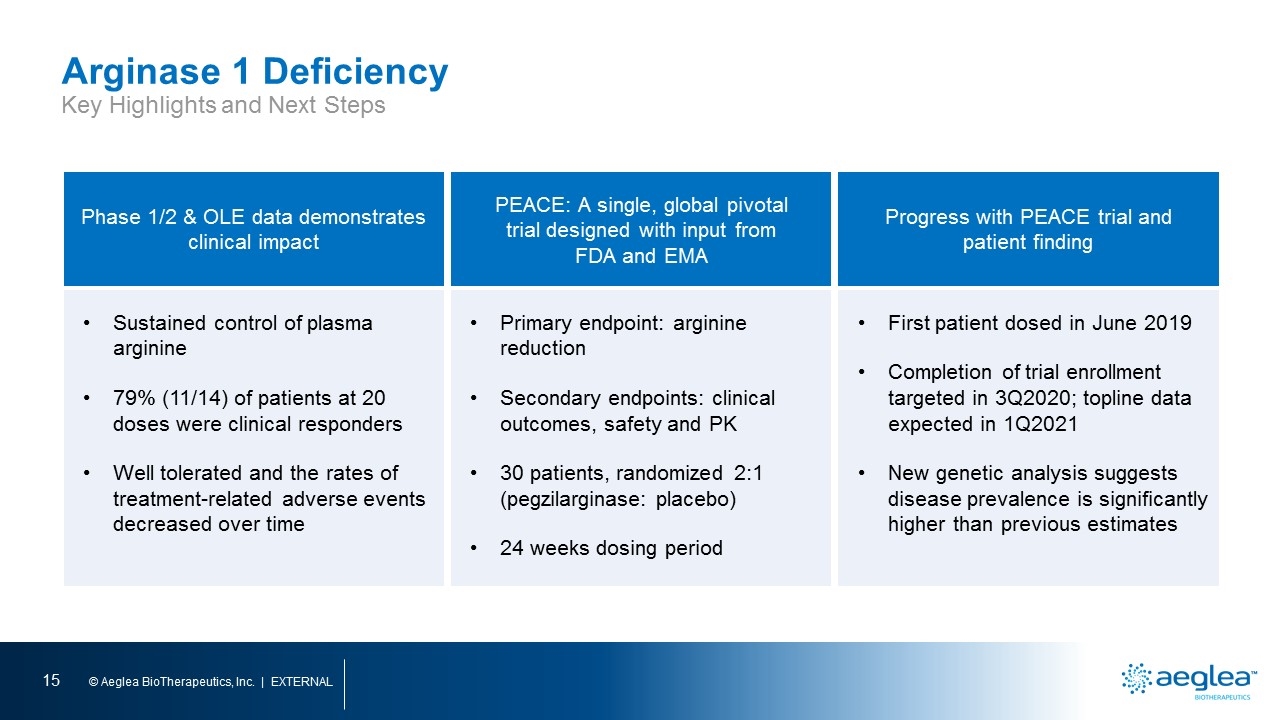 Slide 15