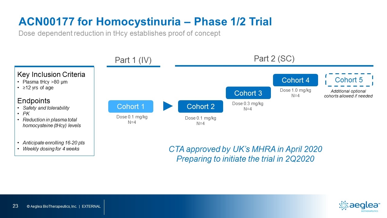 Slide 23