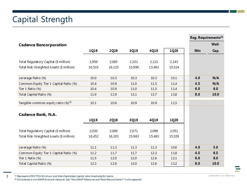 Slide 7