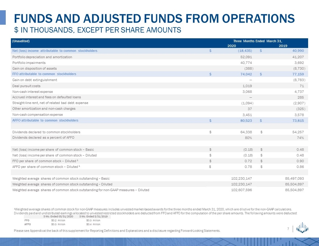 Slide 7