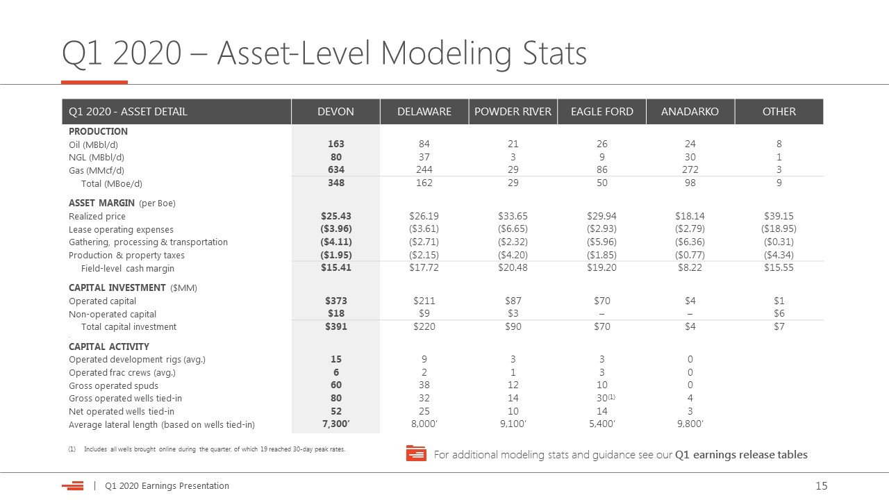 Slide 15