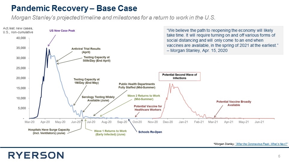 Slide 6