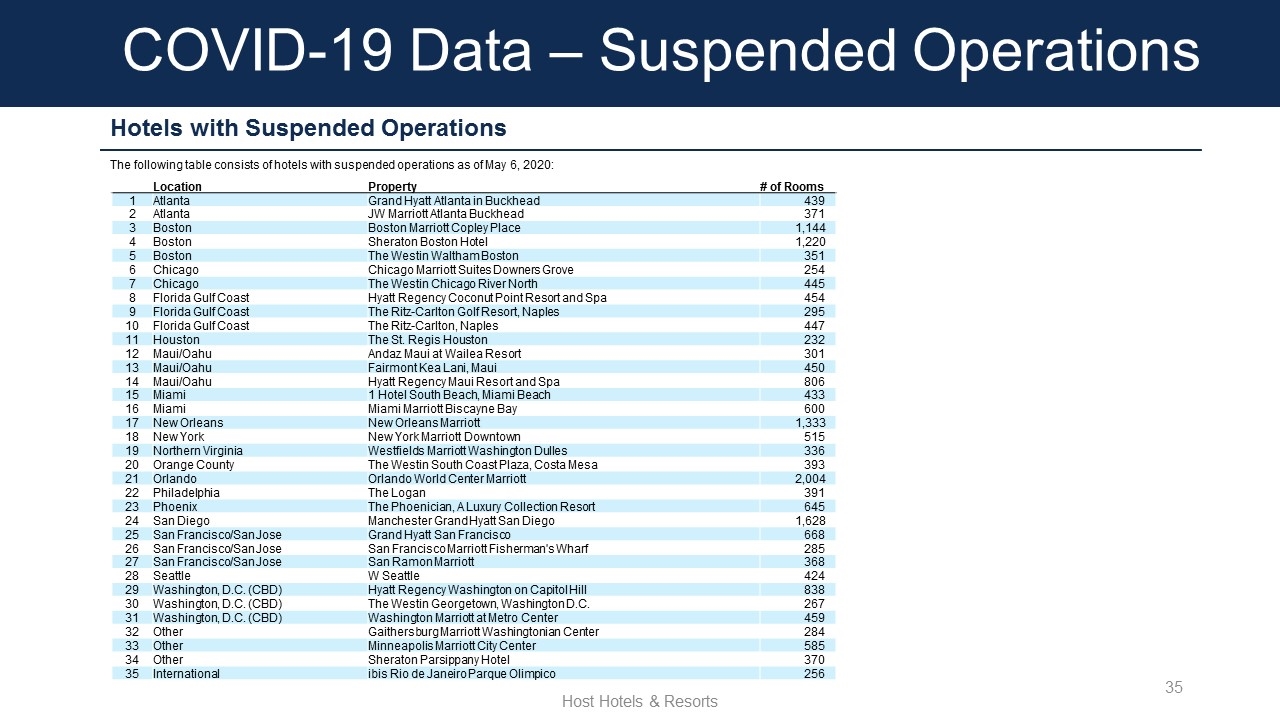 Slide 35