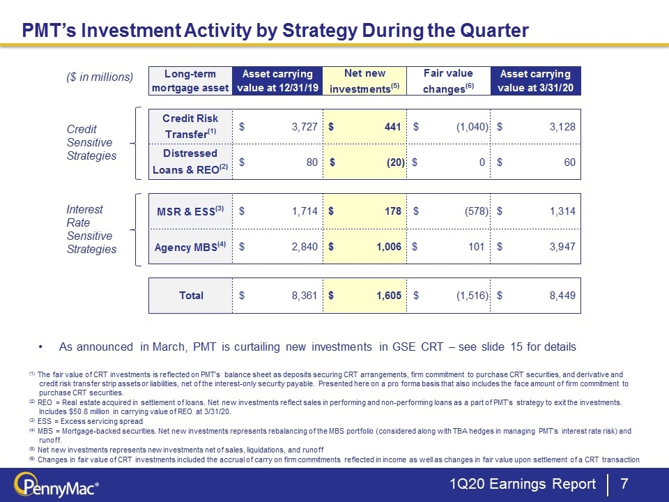 Slide 7