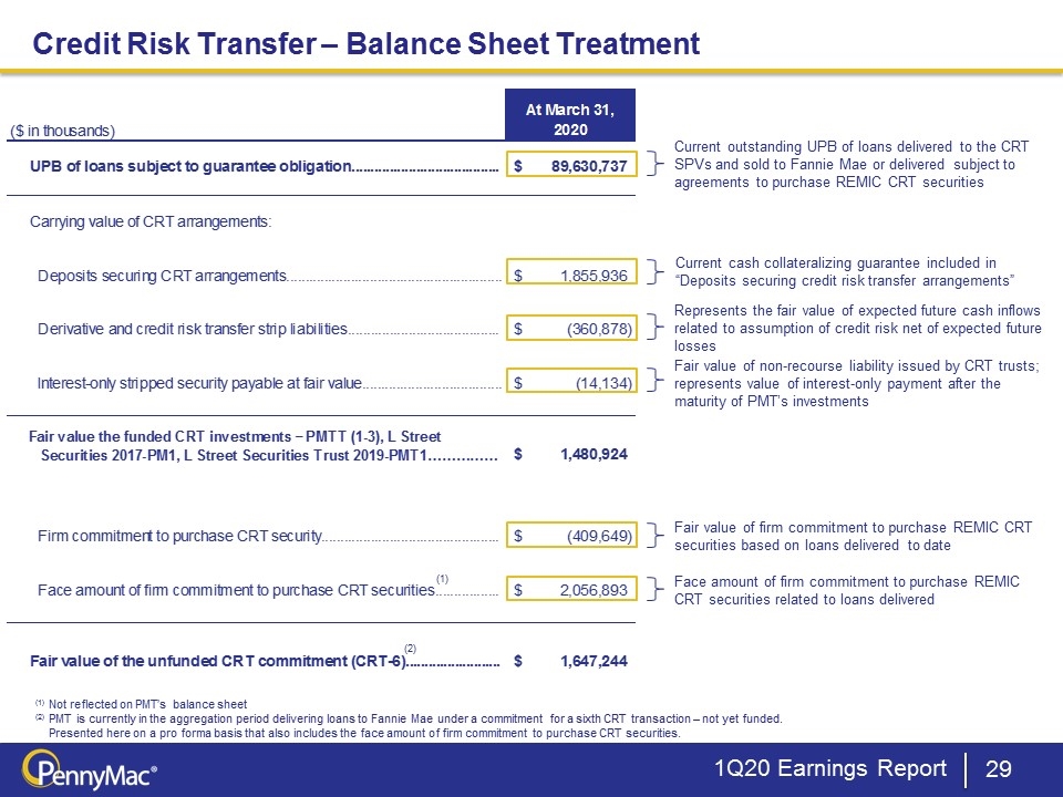 Slide 29