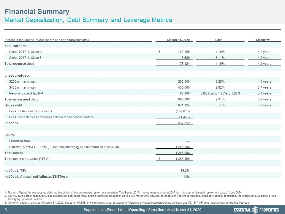 Slide 6