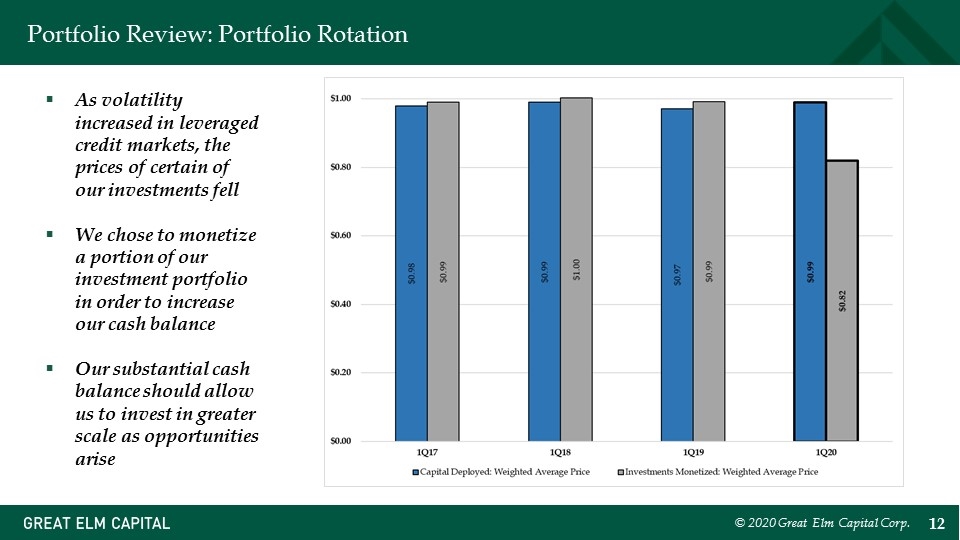 Slide 12