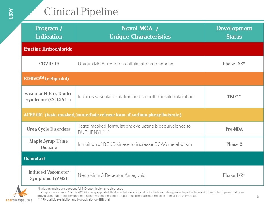 Slide 6