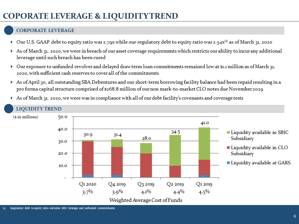 Slide 6