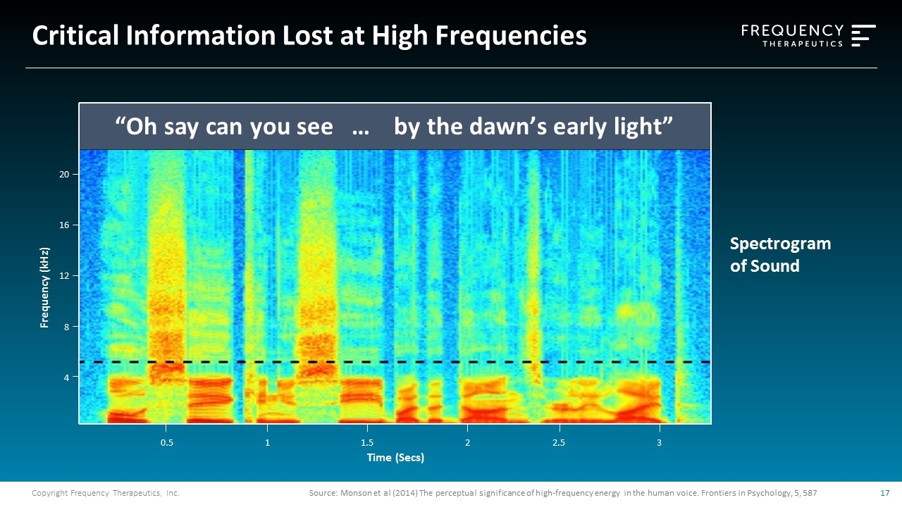 Slide 17