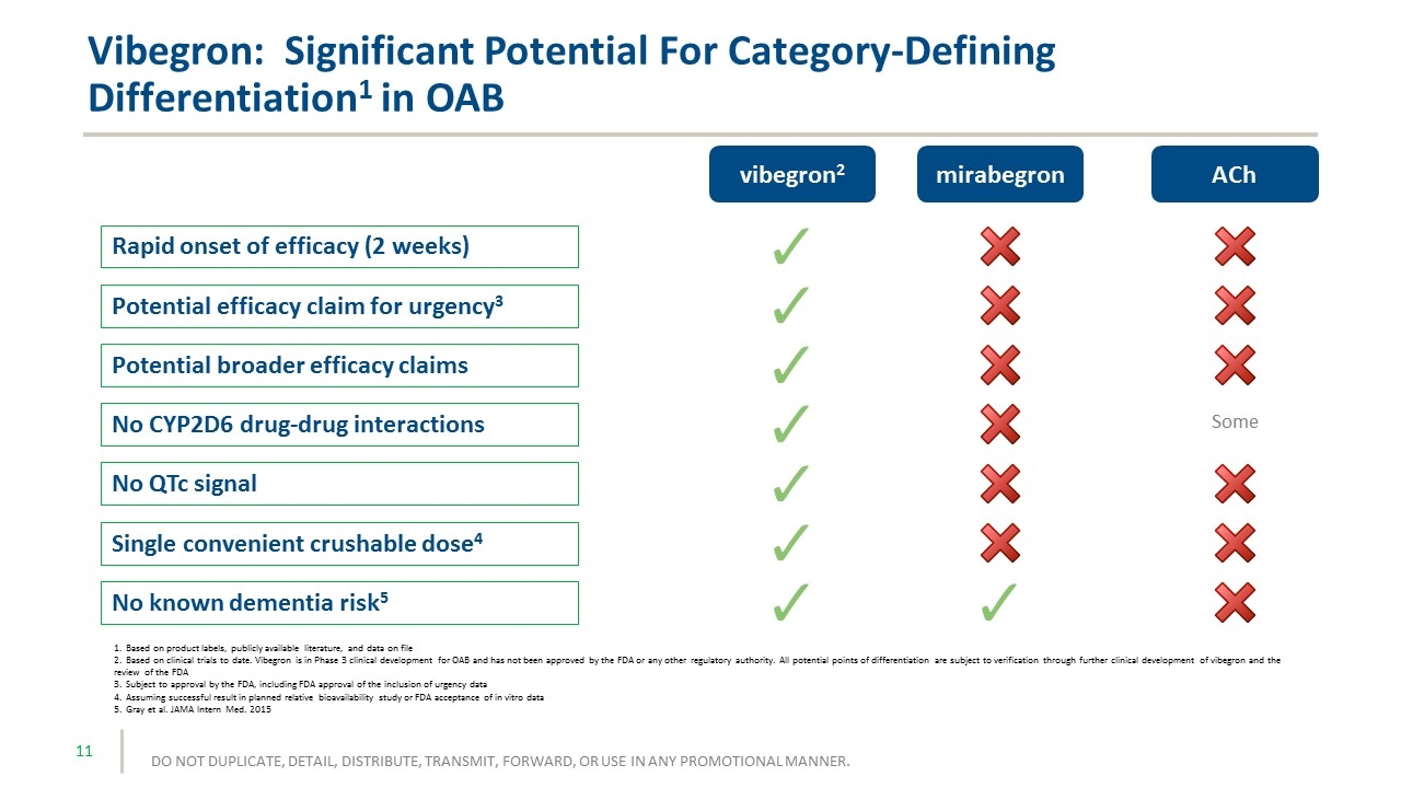 Slide 11