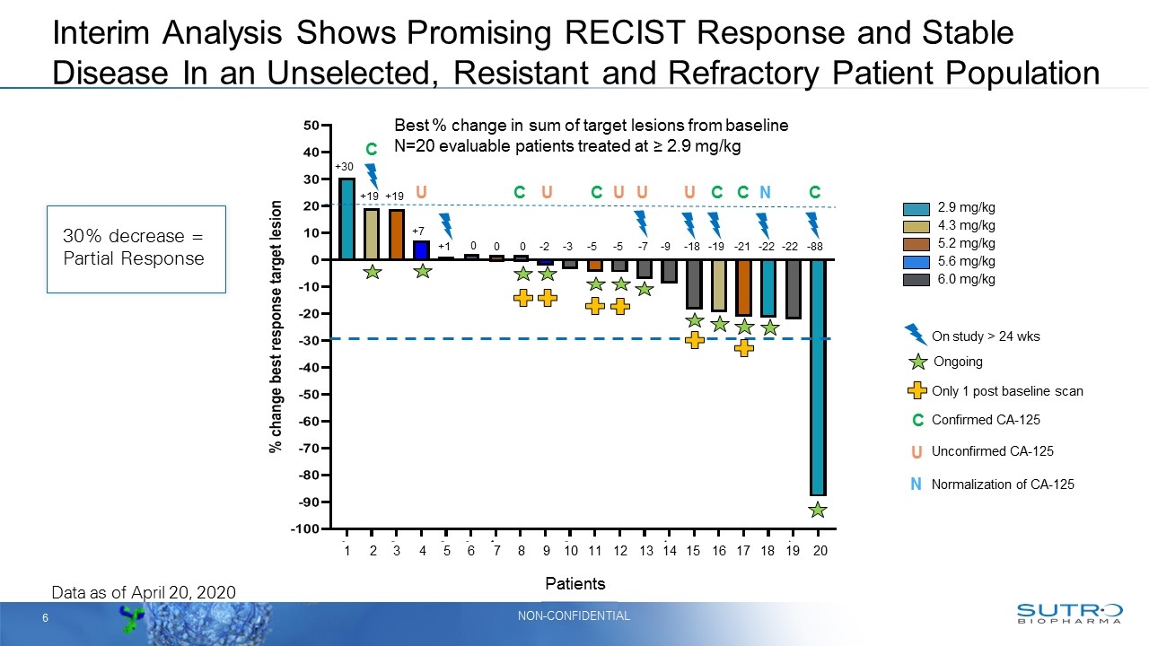 Slide 6