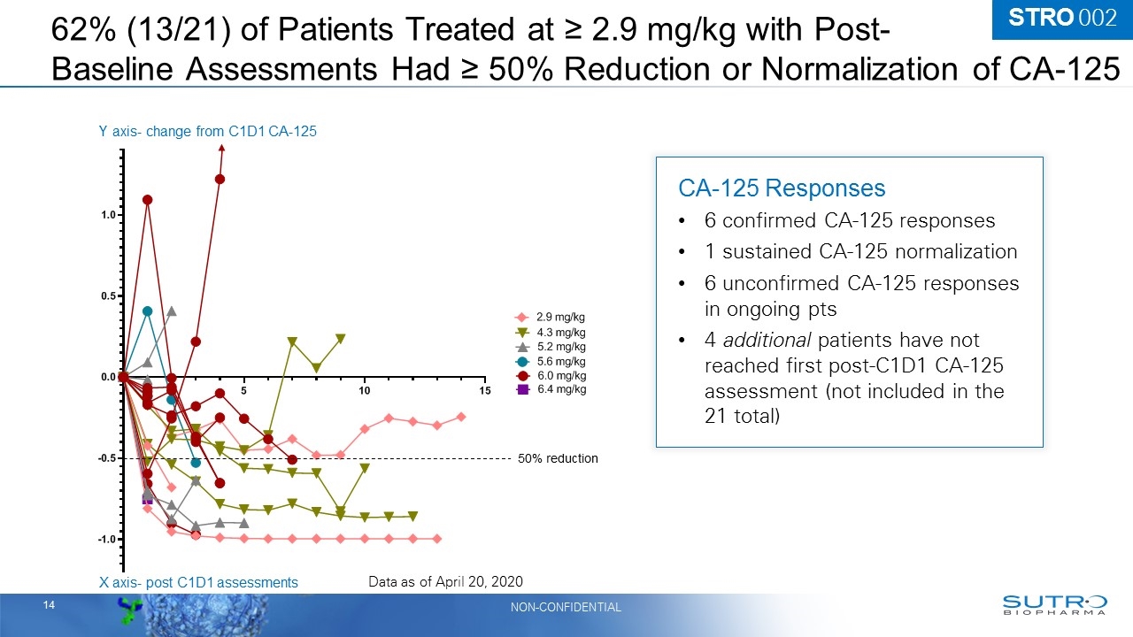 Slide 14