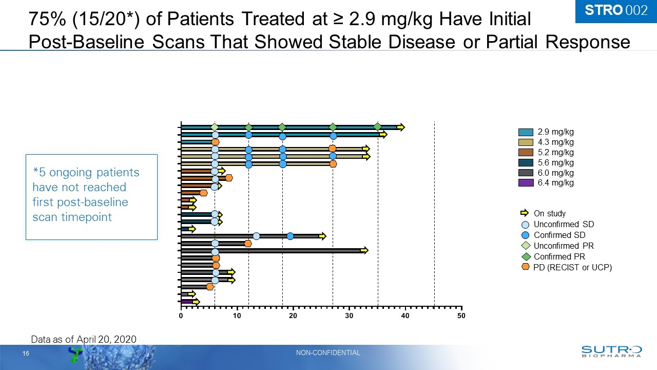 Slide 16