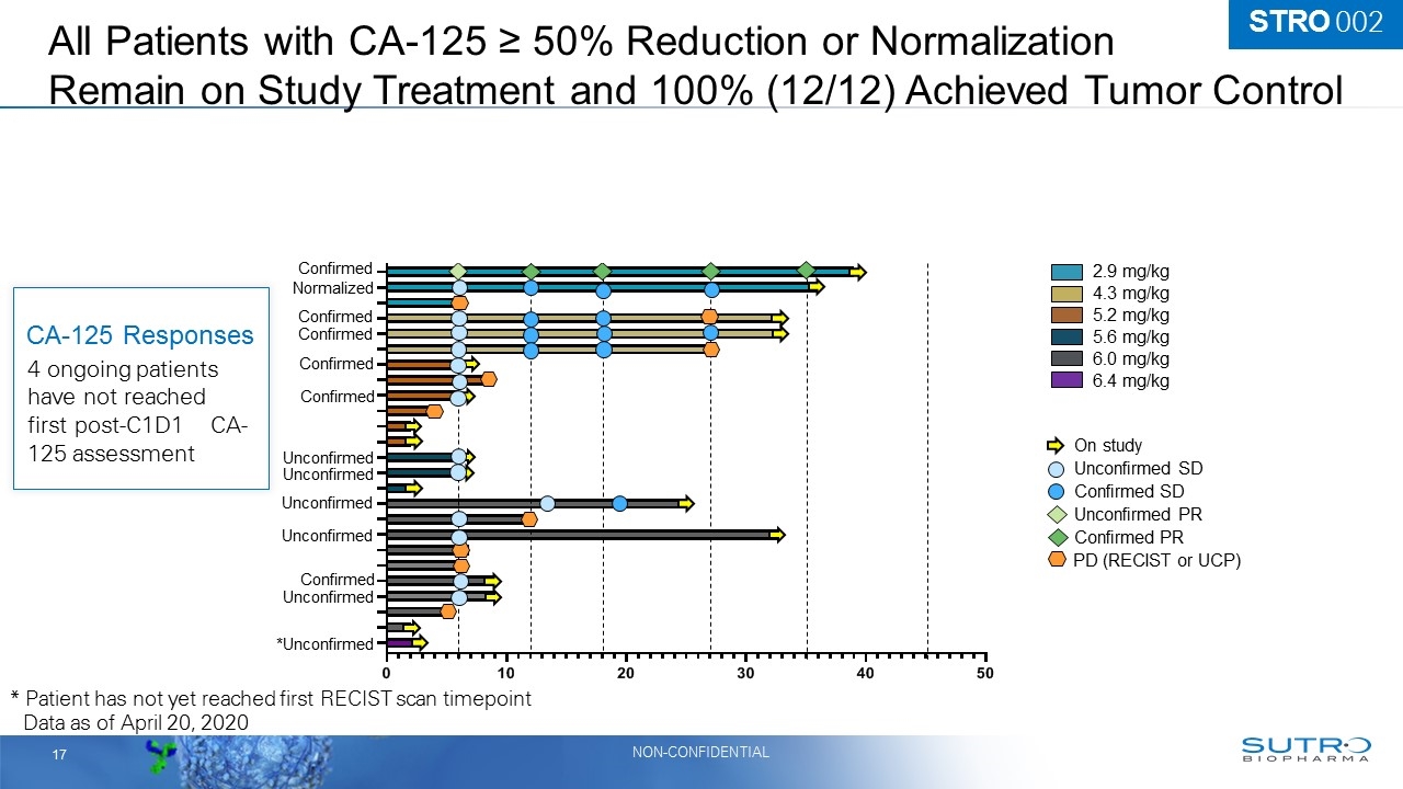 Slide 17