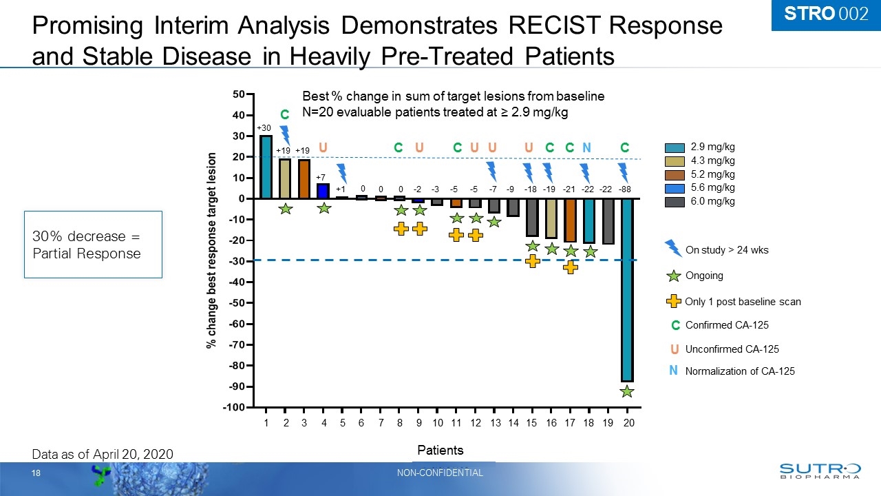 Slide 18