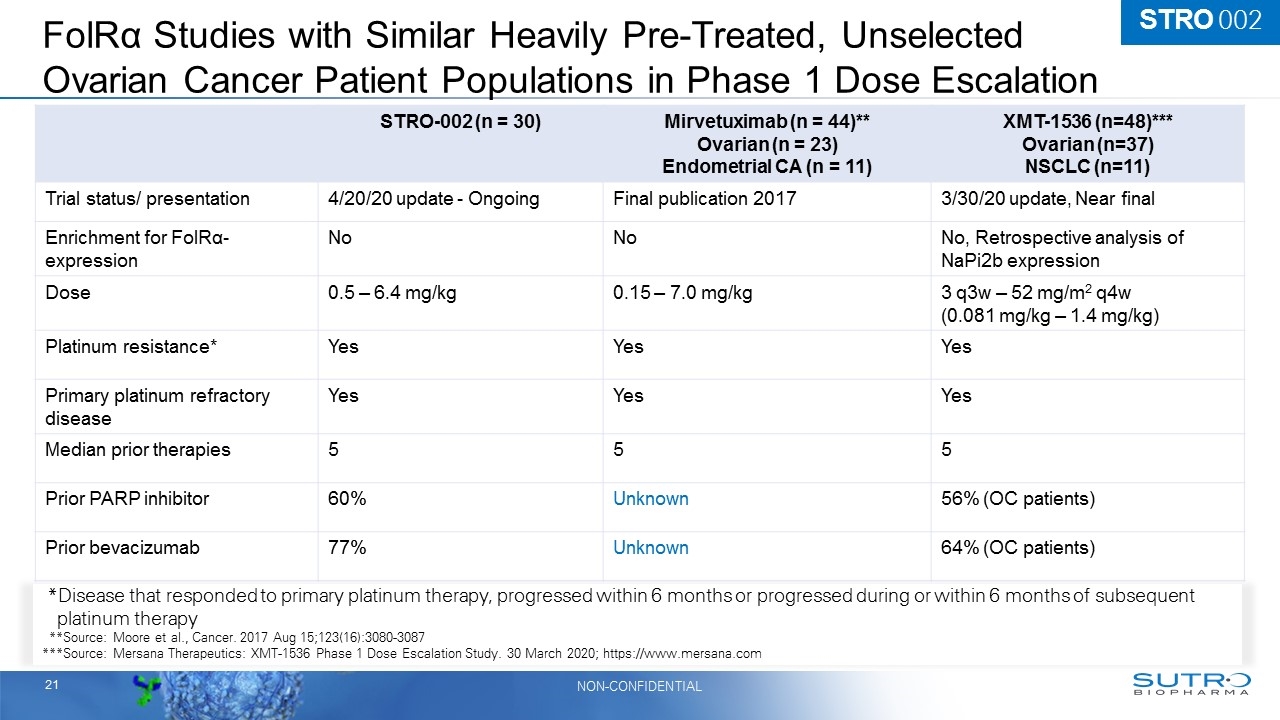 Slide 21