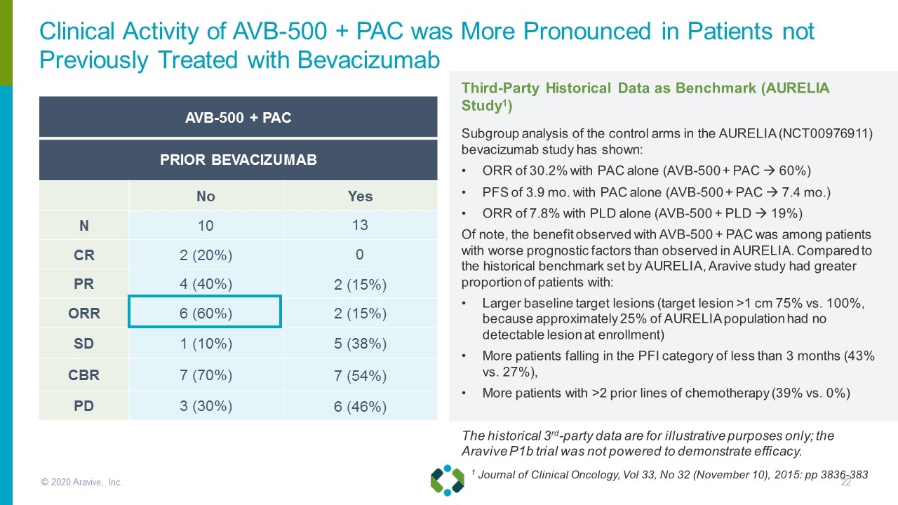 Slide 22