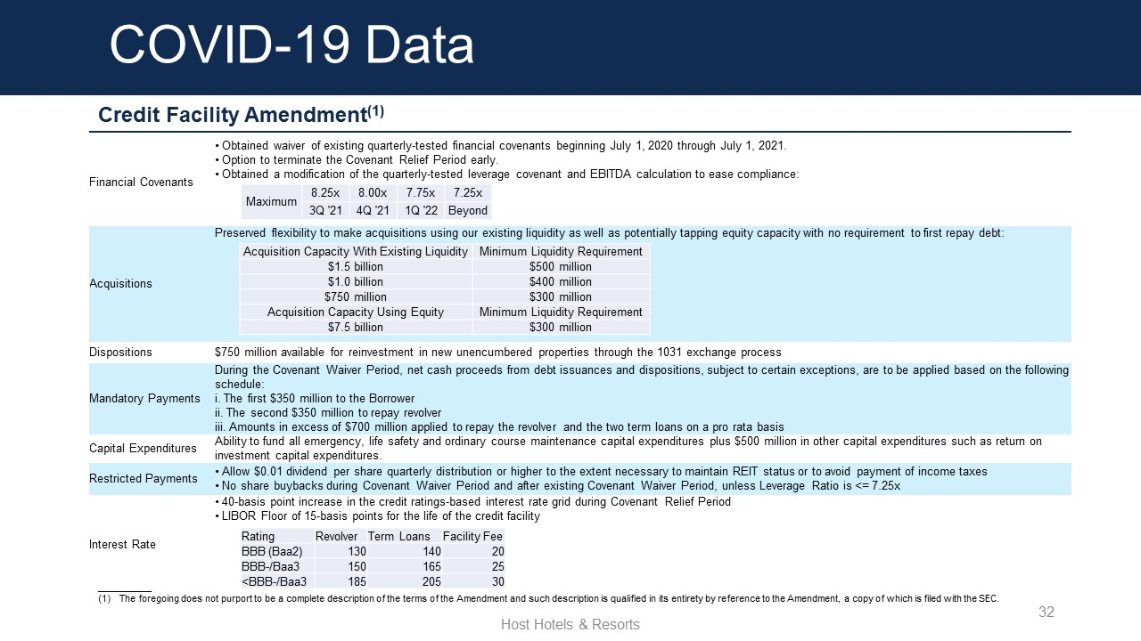 Slide 32