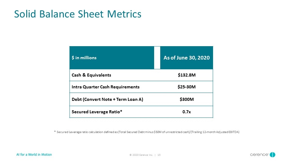 Slide 13