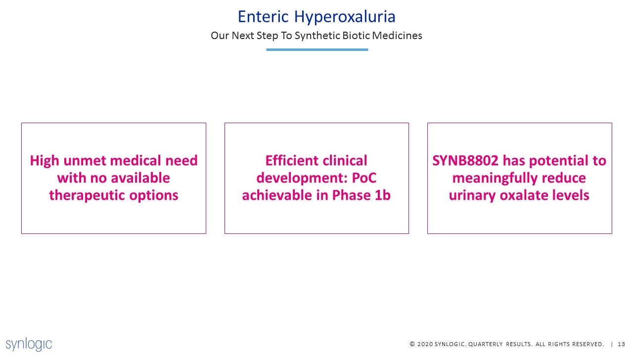 Slide 13