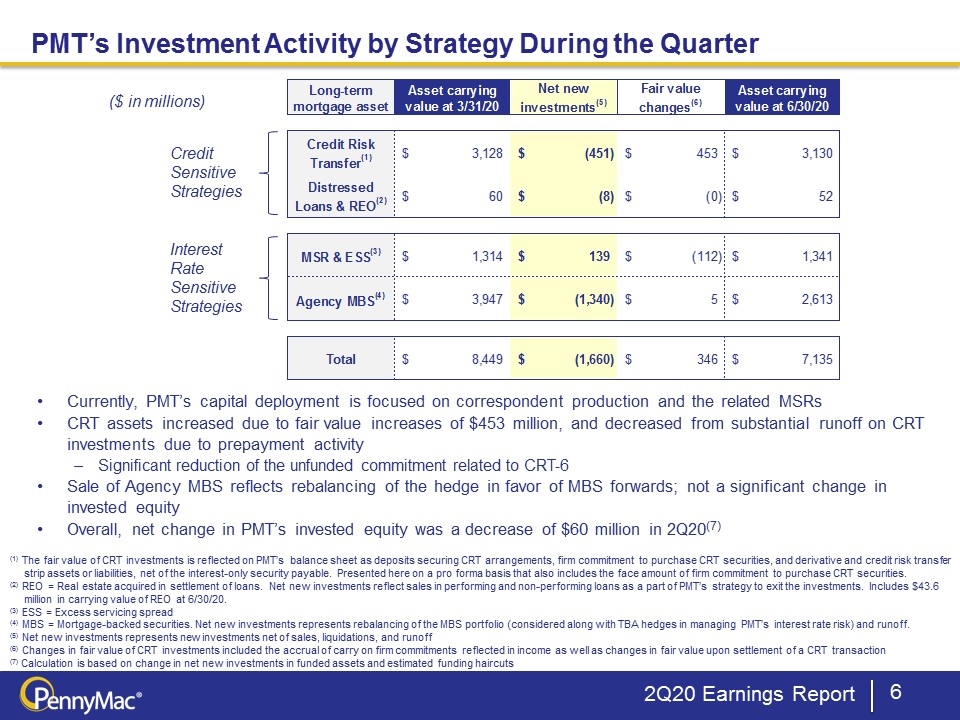 Slide 6