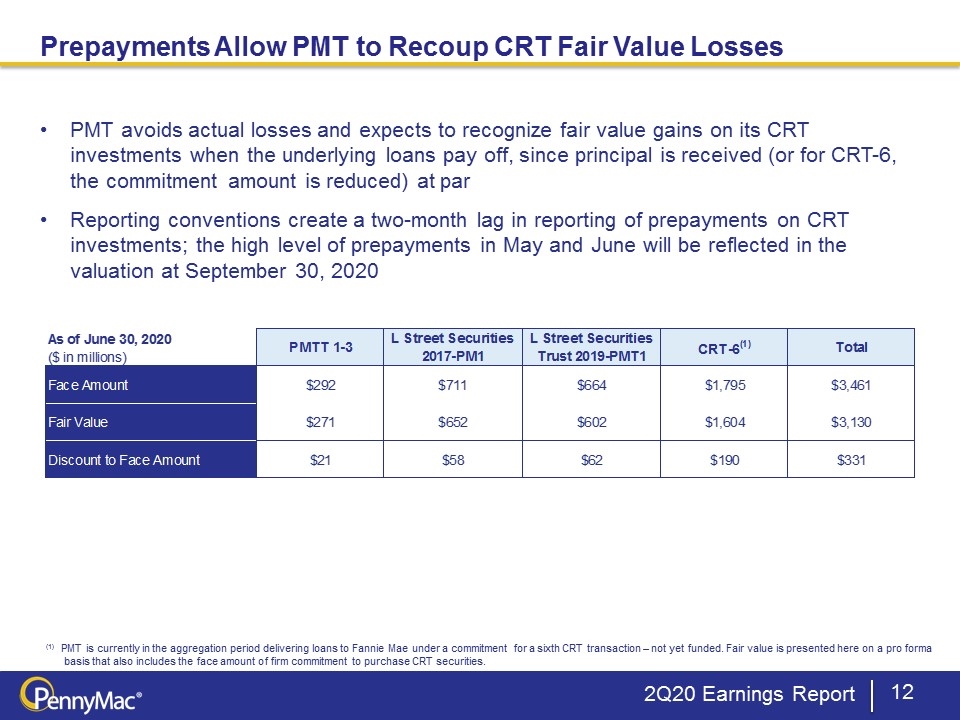 Slide 12