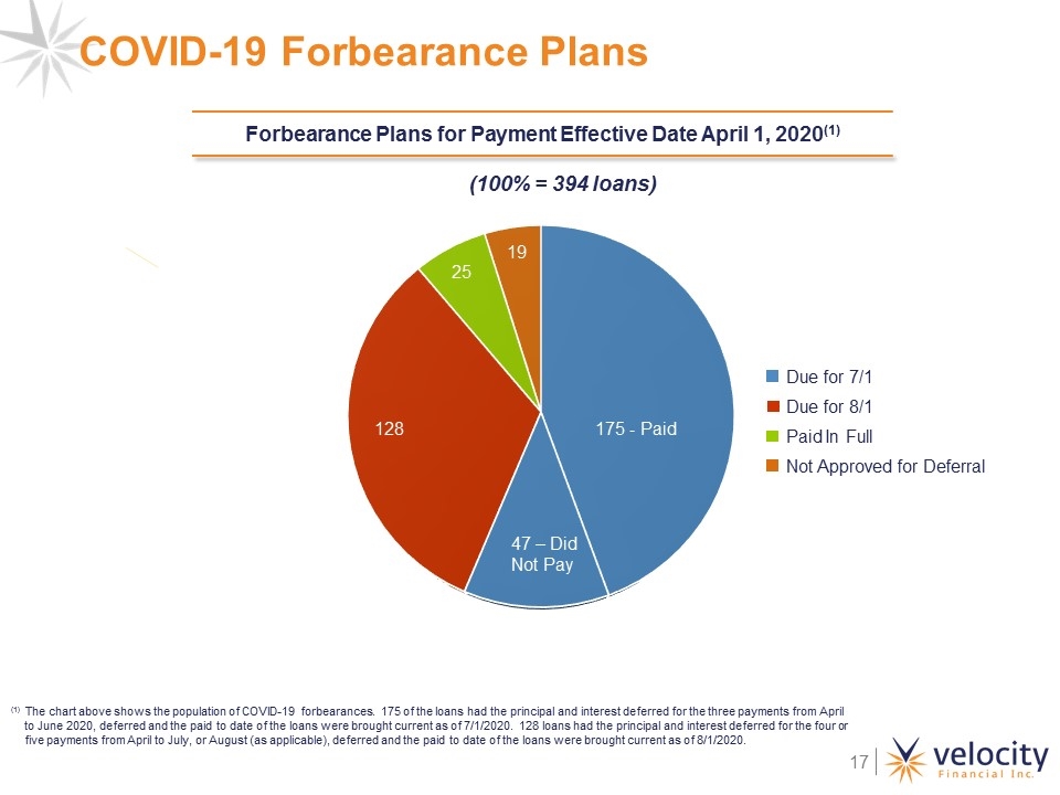 Slide 17