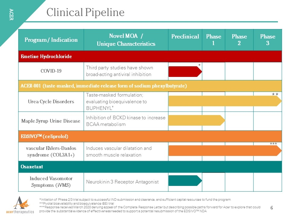 Slide 6