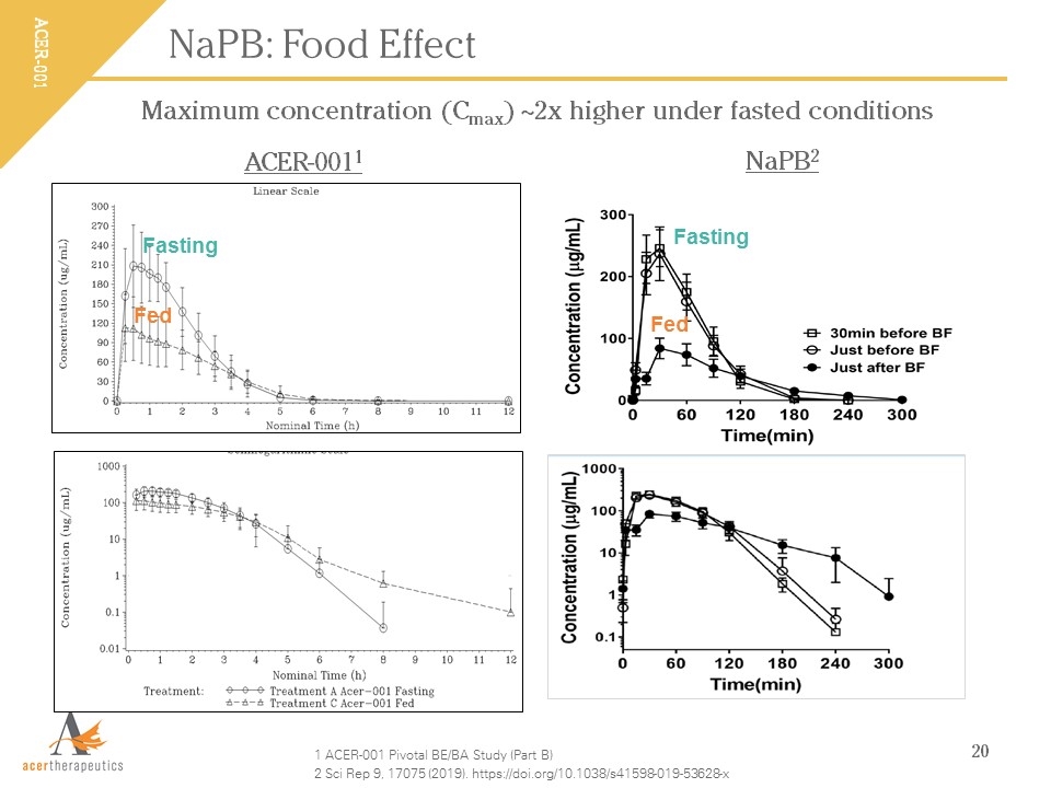 Slide 20