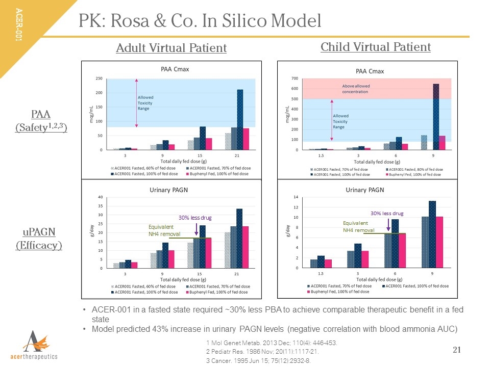 Slide 21