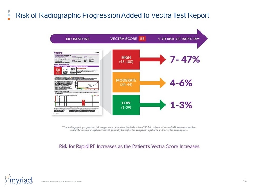 Slide 14