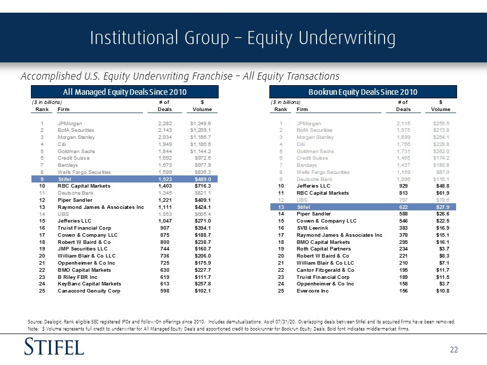 Slide 22