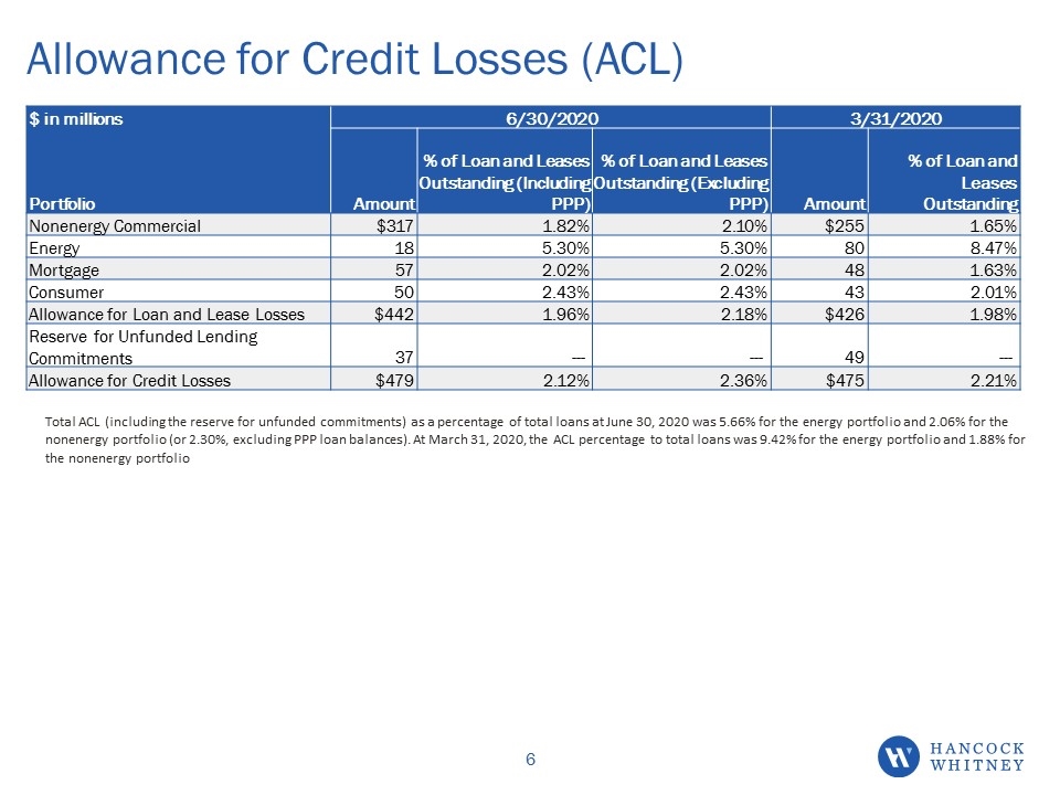 Slide 6