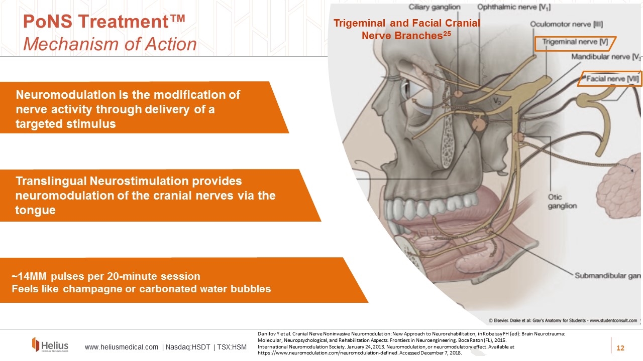 Slide 12