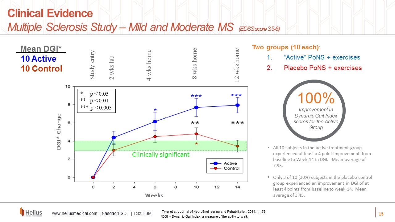 Slide 15