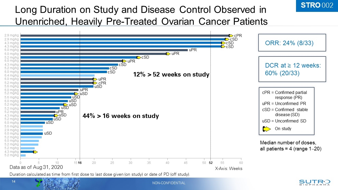 Slide 14