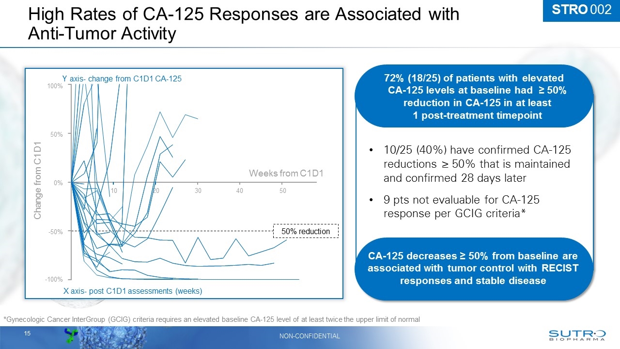 Slide 15