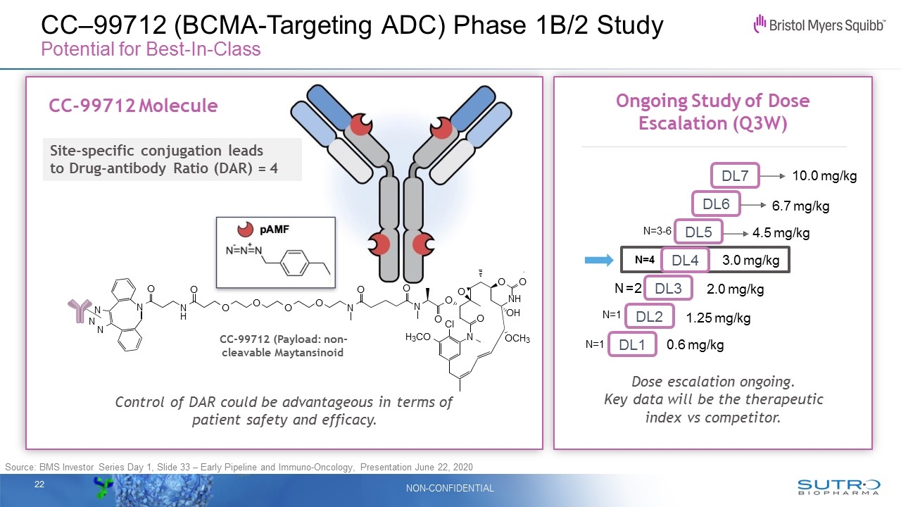 Slide 22